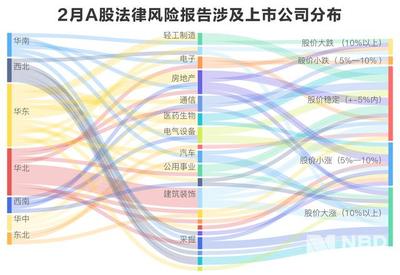 皇台酒业因证券纠纷被采取限制消费措施